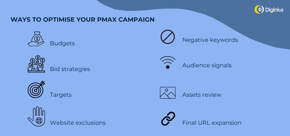 Blog assets - PMAX 2